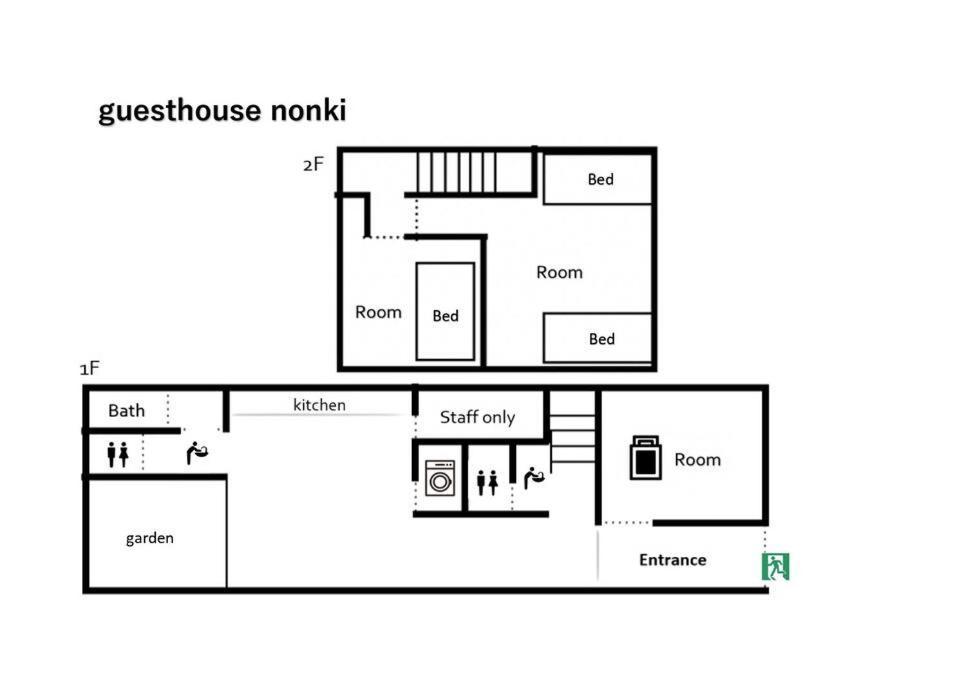 Nonki *